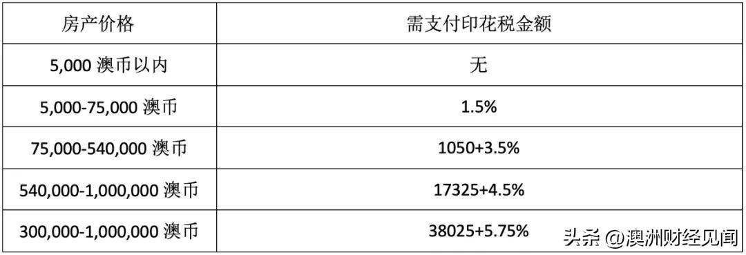 房地产市场_印花税_房价