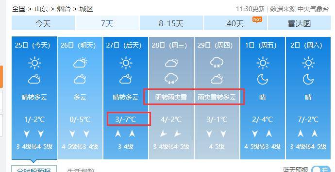 烟台下周将再迎雨雪天气!气温何时回暖?_北风_未来_地区