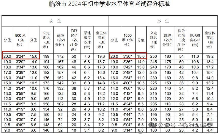 中考体育考试不是选拔运动员_南阳市_进行了调整_女生