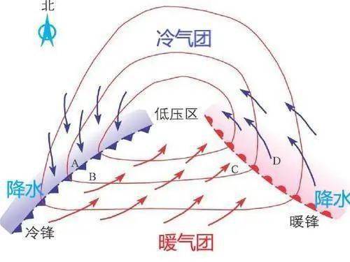 附锋面气旋专题