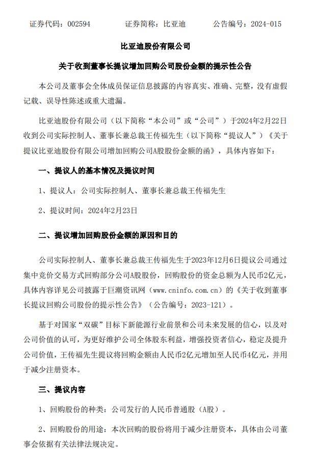 比亚迪王传福再次提议回购公司股份,金额由 2 亿元提升至 4 亿元_发布