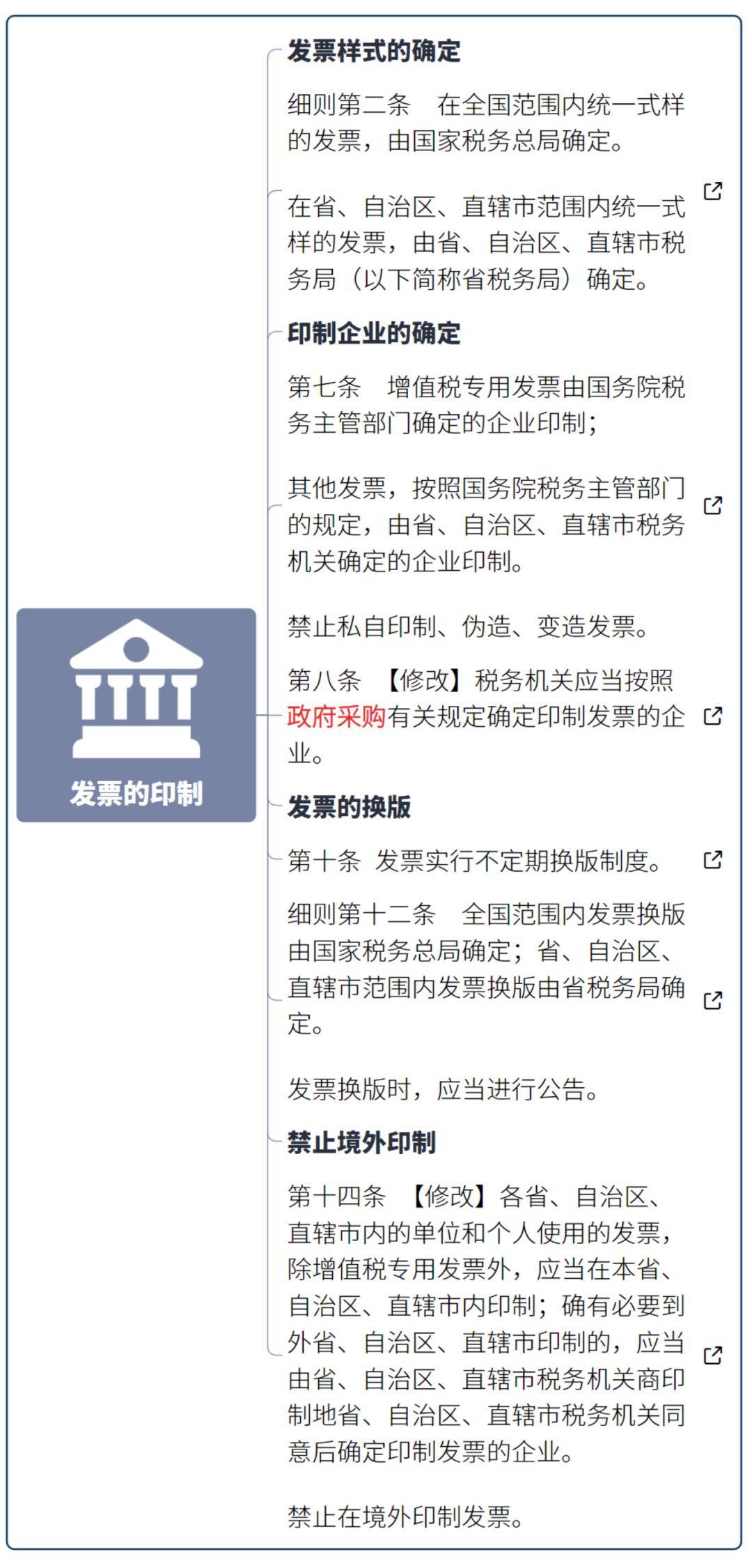 2024年最新发票管理办法及实施细则!超全思维导图来啦!
