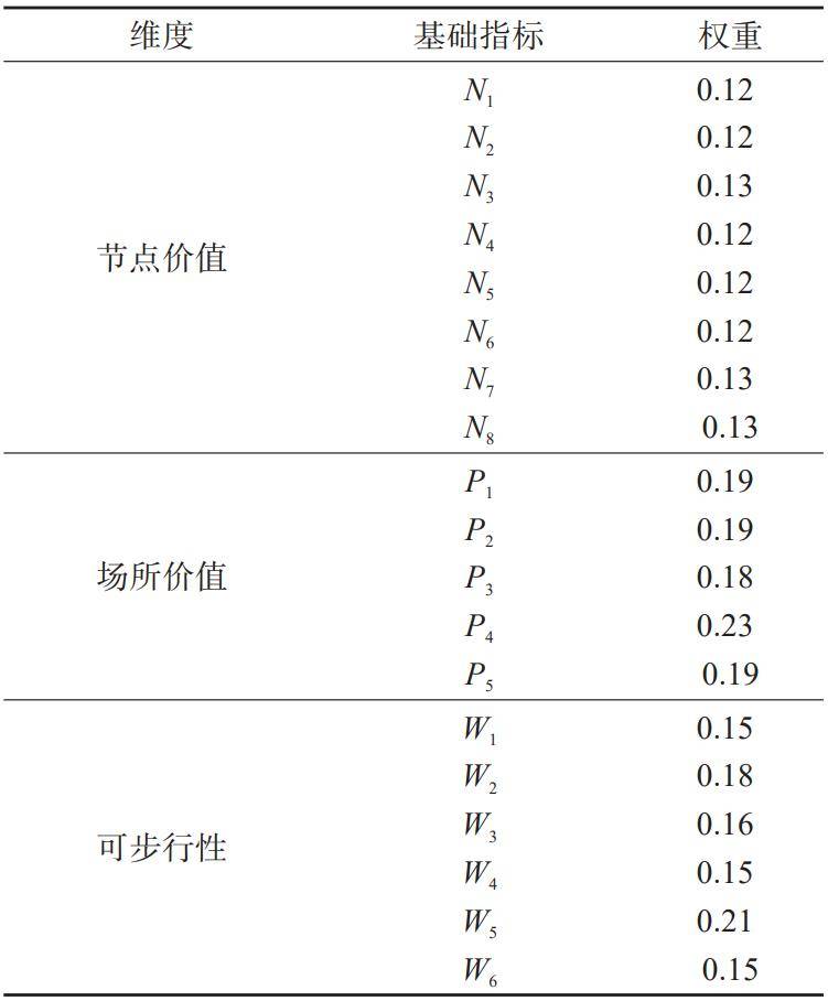 表5 节点-场所-可步行性指标权重采用熵值法确定基础指标的权重,如表5