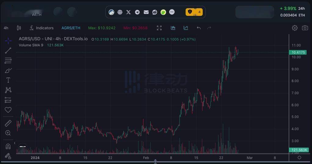 tau-chain 和 agoras,前者是一个完全由用户有效定义的对等网络,后 者