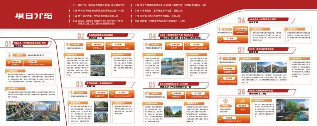 聚焦"百千万工程"丨总投资达18亿,张槎8个交通水利重大项目集中复工