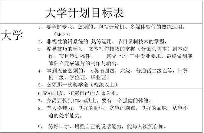 挥别寒假,拥抱新学期_排版_挑战_张梦琦