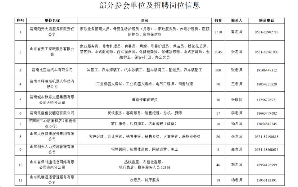 壹点送岗|春风行动济南市农民工服务中心专场招聘会职等你来_家政