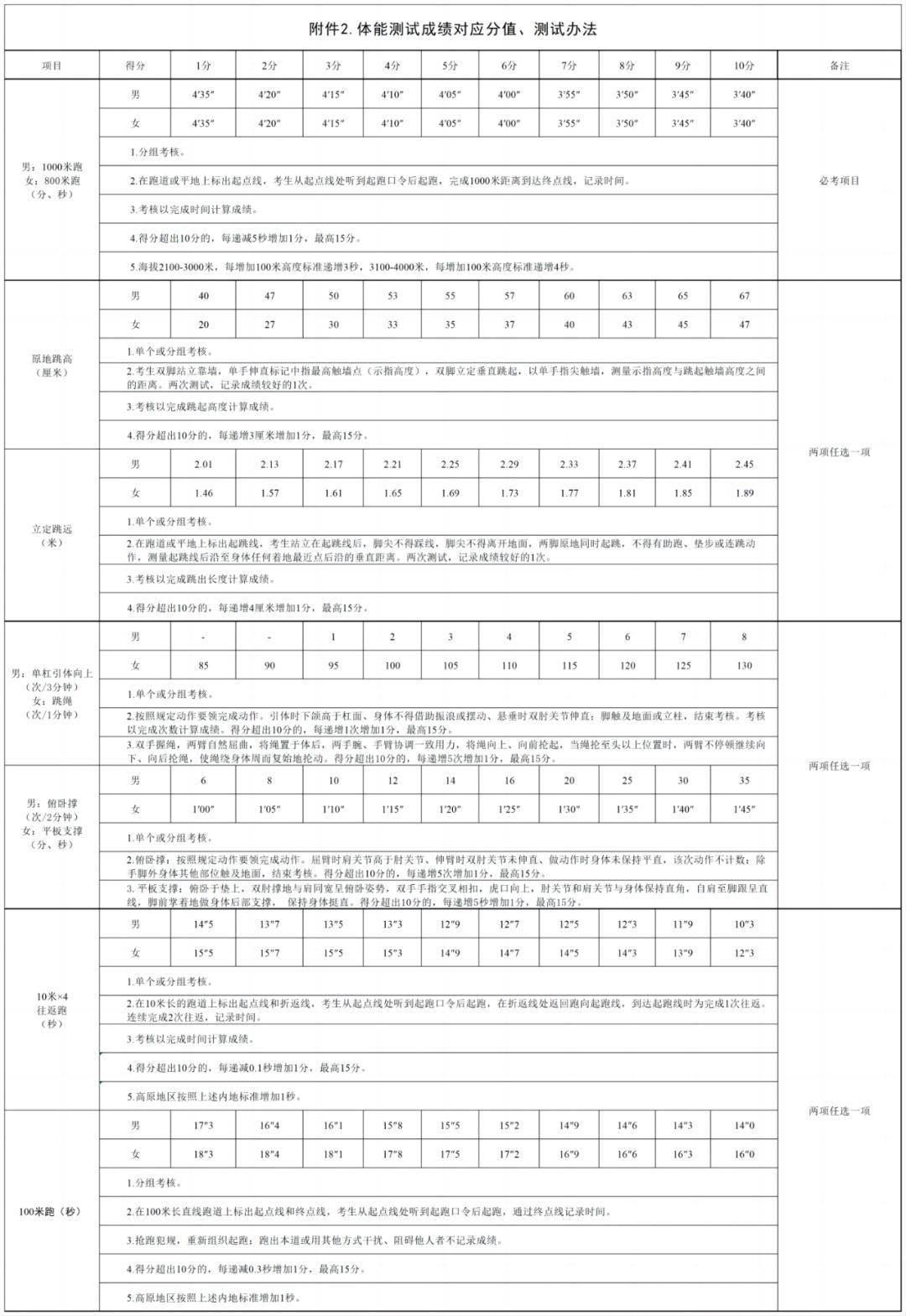 海军陆战队体能训练表图片