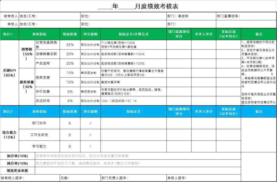 公司考核分配岗位(制定公司岗位考核方案)