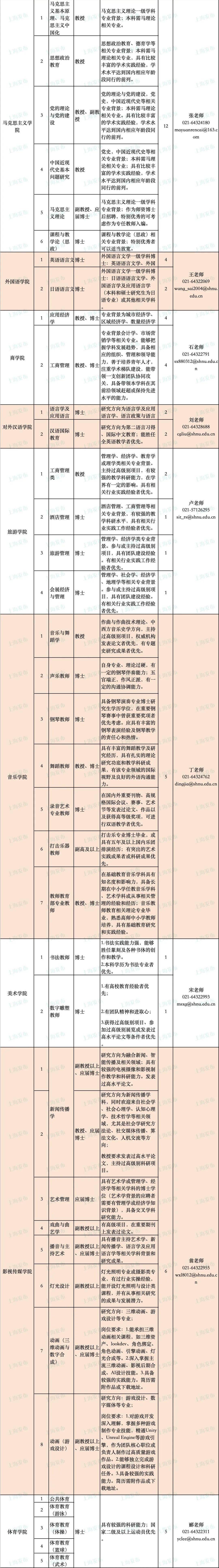 招聘丨上海师范大学招聘192人,招满即止