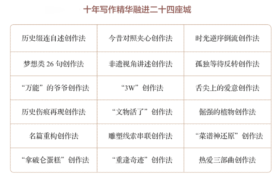 家长_课程_素养