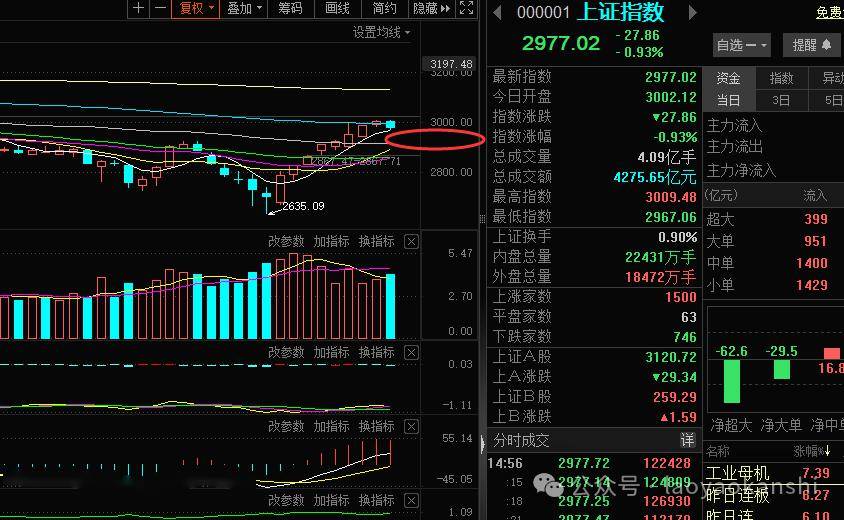 26收评:小盘股活跃冲高有出货,周二策略_个股_机器人_时候