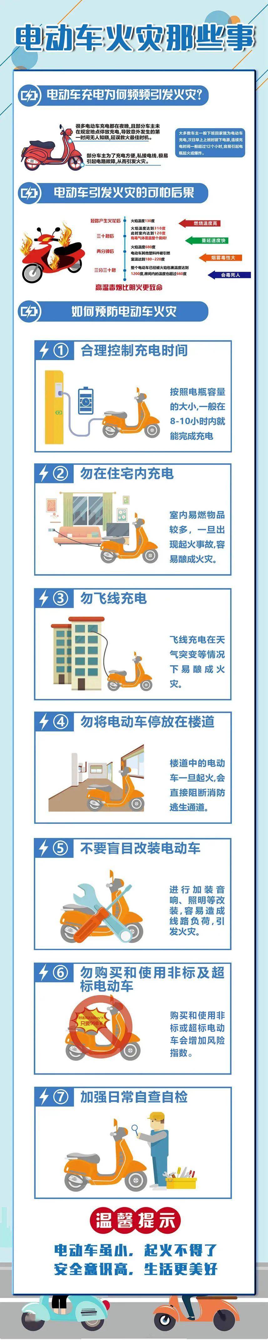 关于禁止电动车在楼道停放和充电的温馨提示