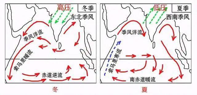 夏季寒流成因