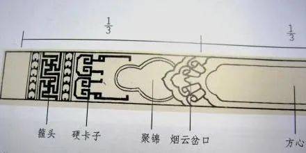 苏式彩画根据其梁檩枋大木构图的不同可以分为三类:一是方心苏式彩画