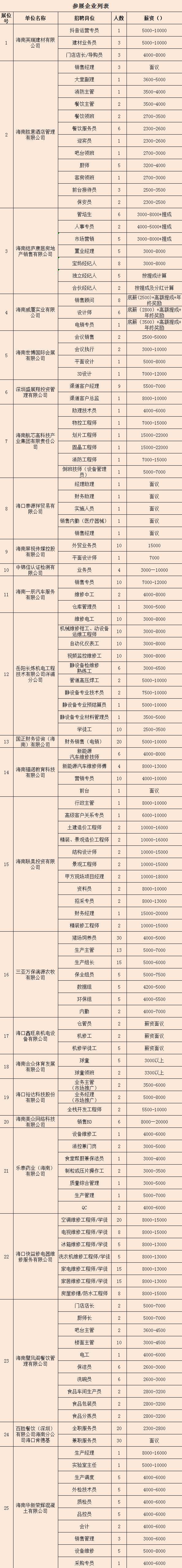 电子投屏1个或招聘海报1张;2,提供标准的招聘物资袋(含招聘证,简历表