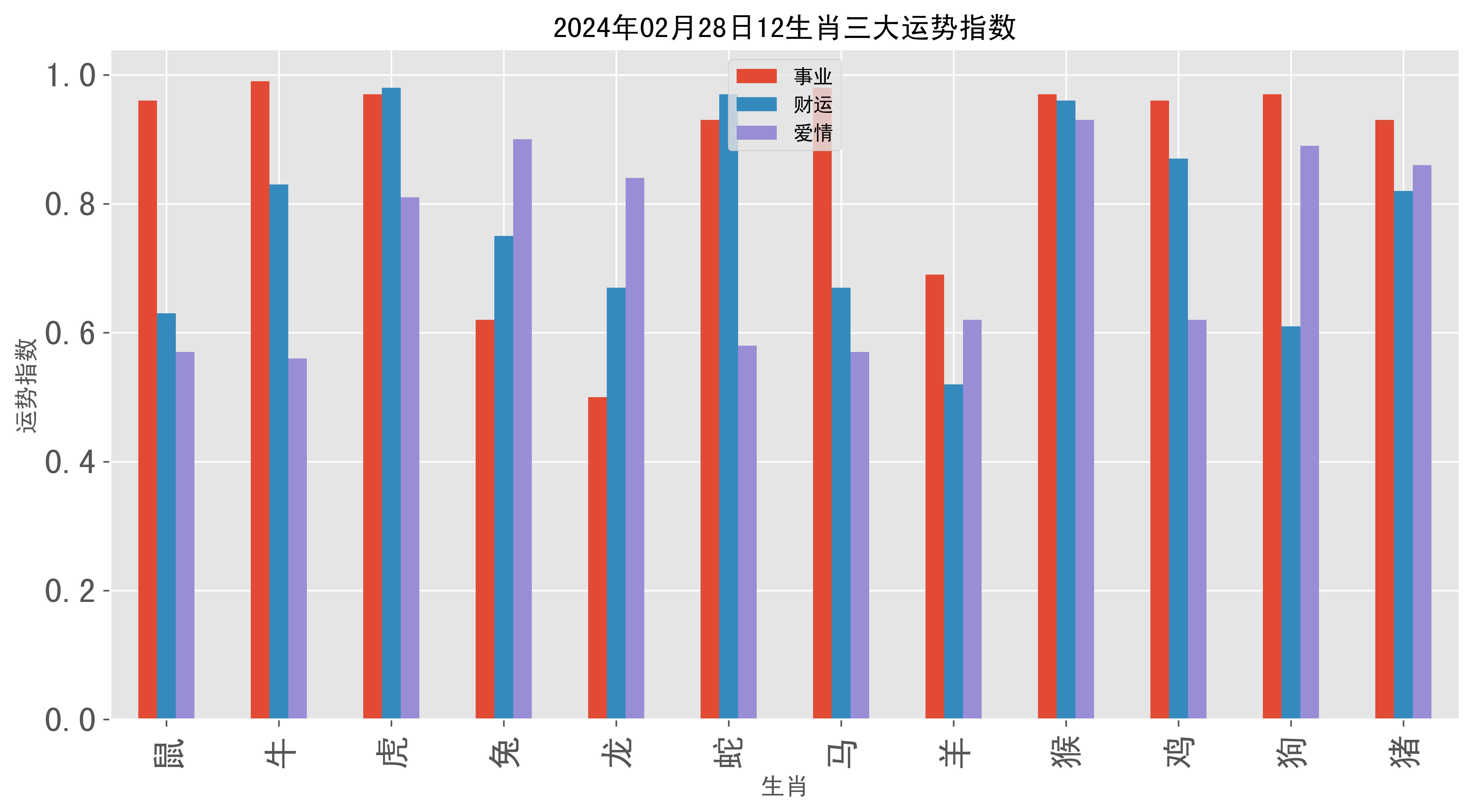 24小时和12生肖对照表图片