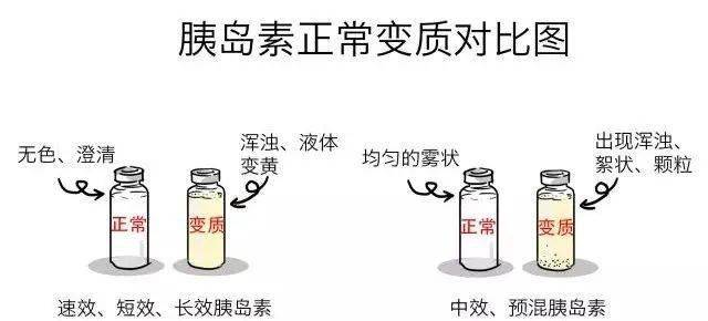 关于糖尿病诊疗最全干货知识_血糖_控制_患者