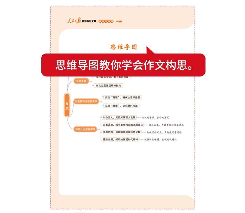 并且每一个板块都从思维导图,写作宝典,时文选评,实战演练4个阶段依次