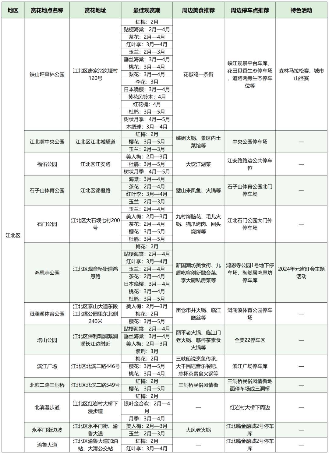 开州区梁平区武隆区城口县丰都县垫江县忠县云阳县奉节县巫山县巫溪县
