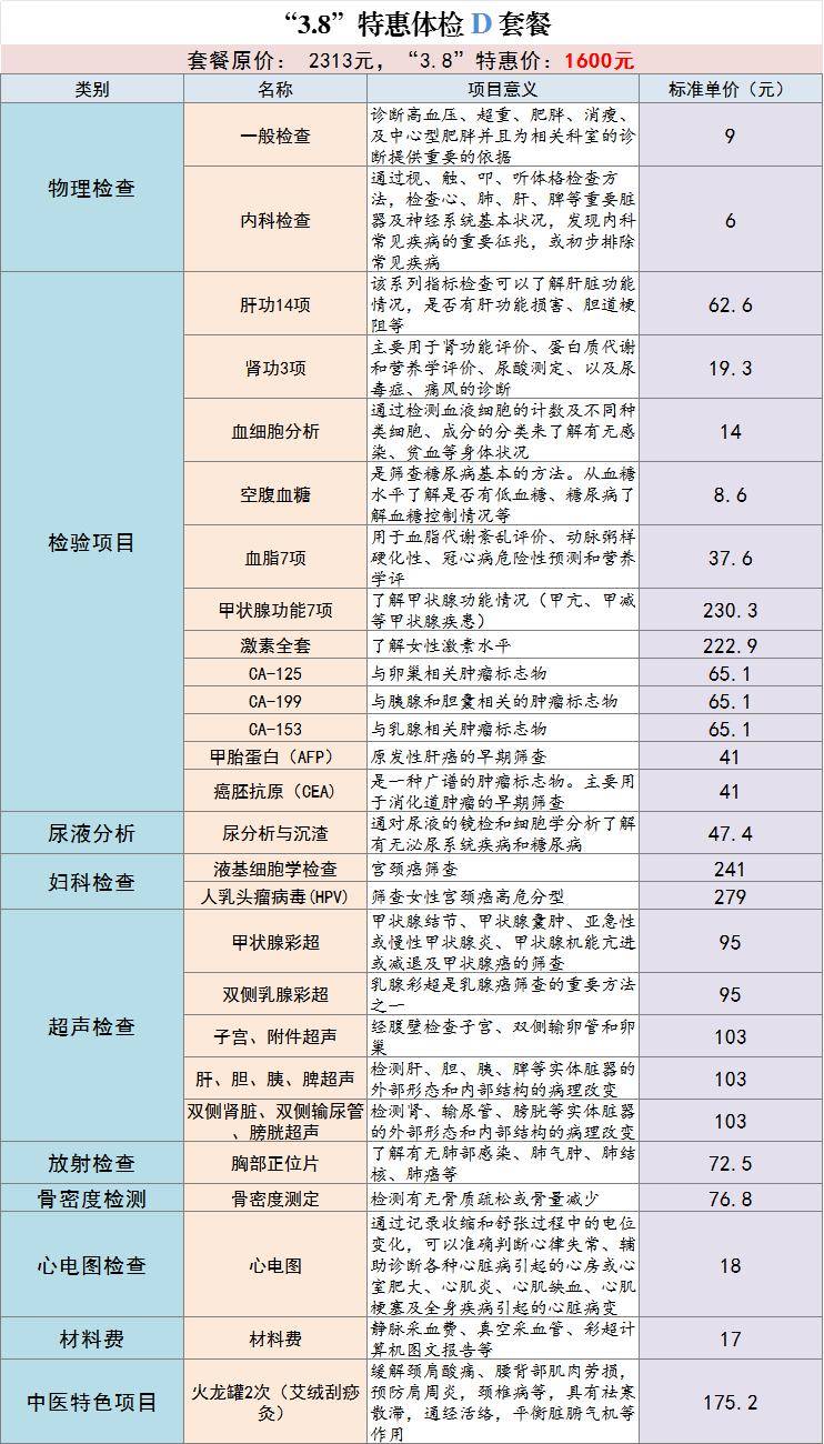 《中医治未病健康养生续集》;如肛肠不适者,可免费赠送肛门镜检查