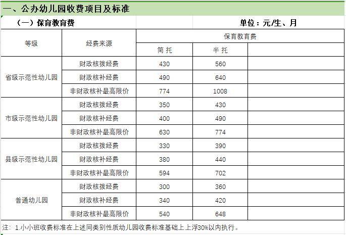 福州市教育局公布新学期收费标准_幼儿园_内容_项目