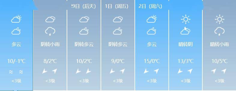 十堰天气要反转_小雨_阴天_多云