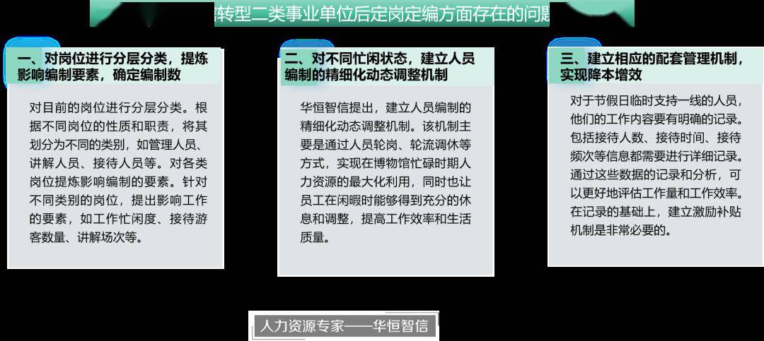 【項目紀實】某國家級博物館轉型二類事業單位後的定