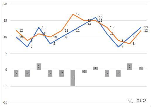 随机需求下的库存建立策略_销售_概率_公式