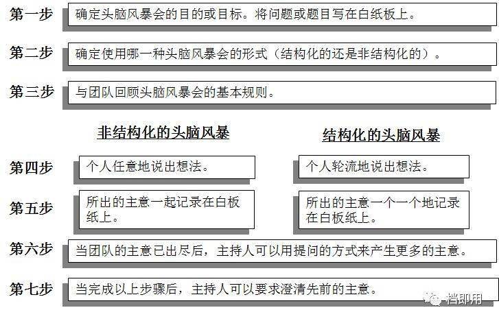 来补课!_原因_问题_帕瑞托