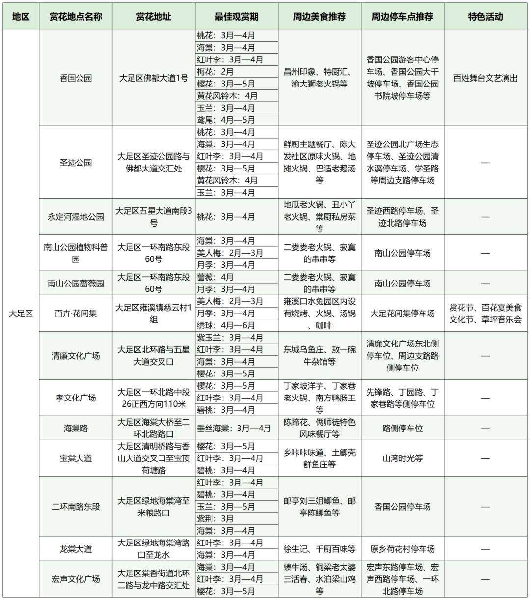 璧山区铜梁区潼南区荣昌区开州区梁平区武隆区城口县丰都县垫江县忠县