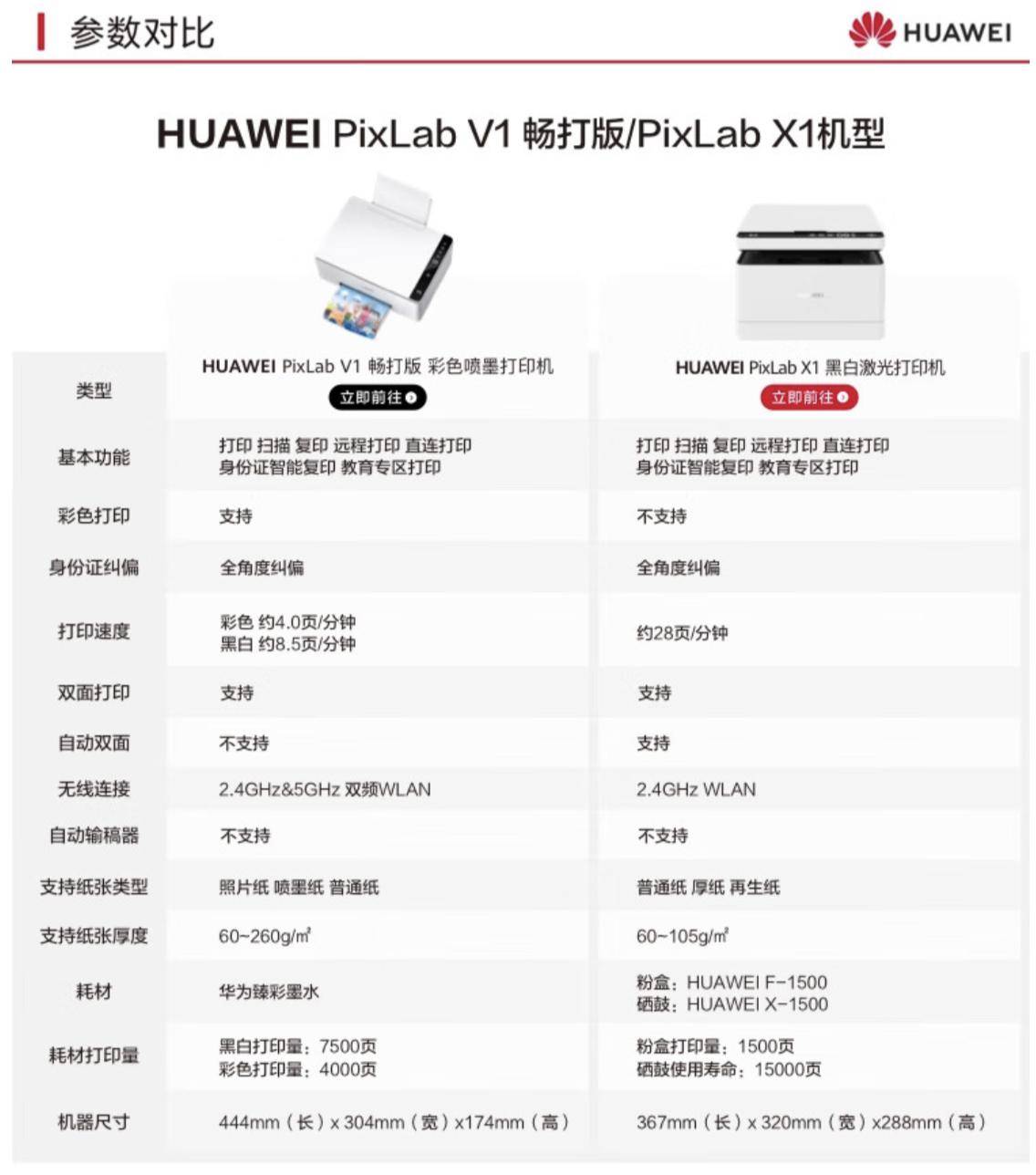 华为ec2106v1配置参数图片