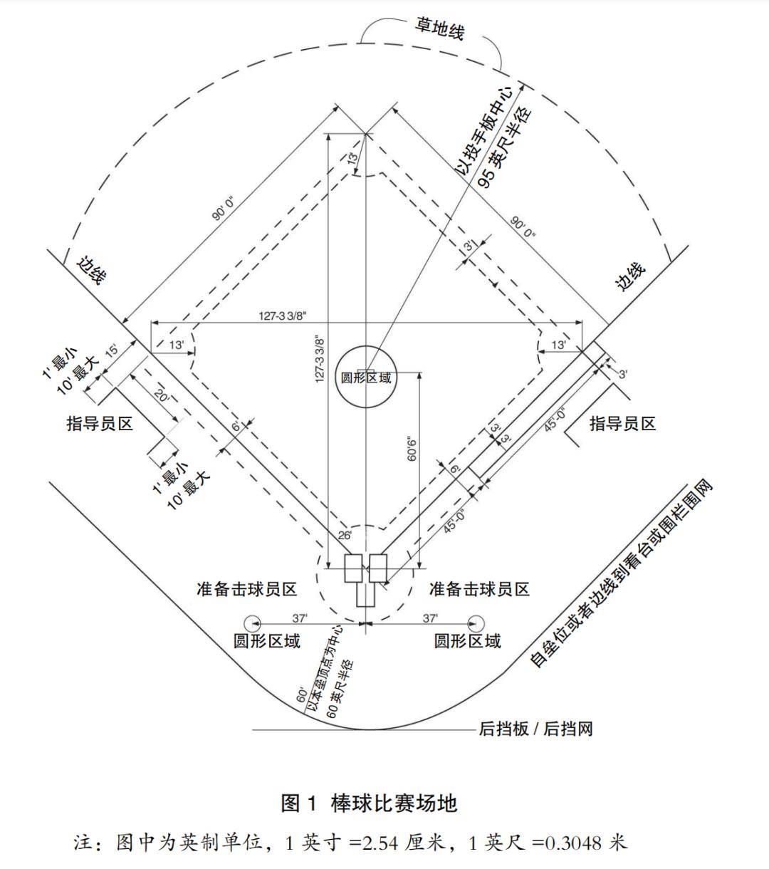 棒垒球