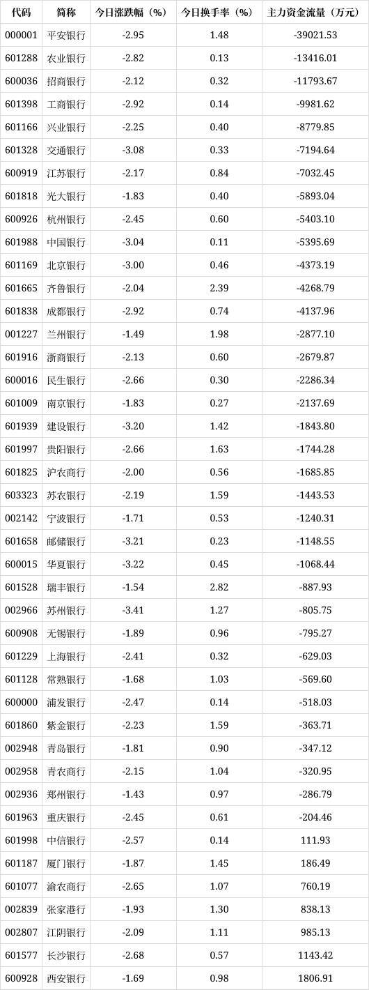 平安银行5年内年的流水 来自搜狐网