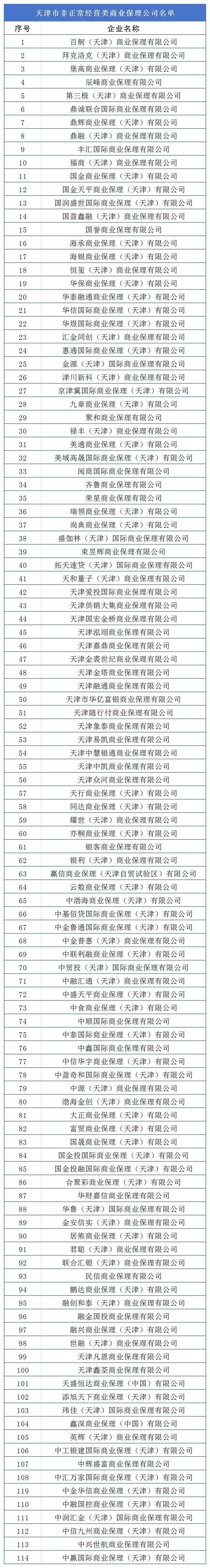 【监管动态】天津市发布关于公示非正常经营类商业保理公司名单的公告