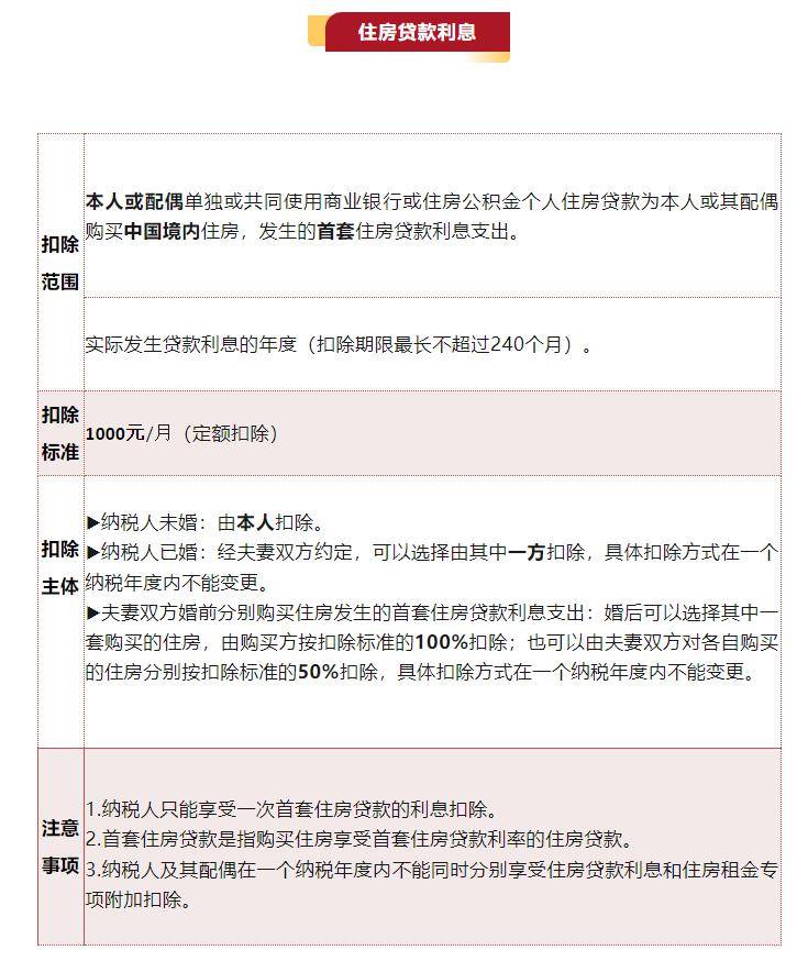 那么,还有哪些大家关心的个税专项附加扣除政策呢?