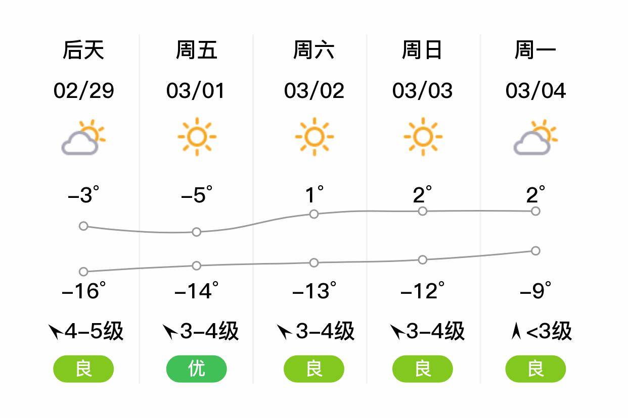 「抚顺」明日(2/28),小雪,