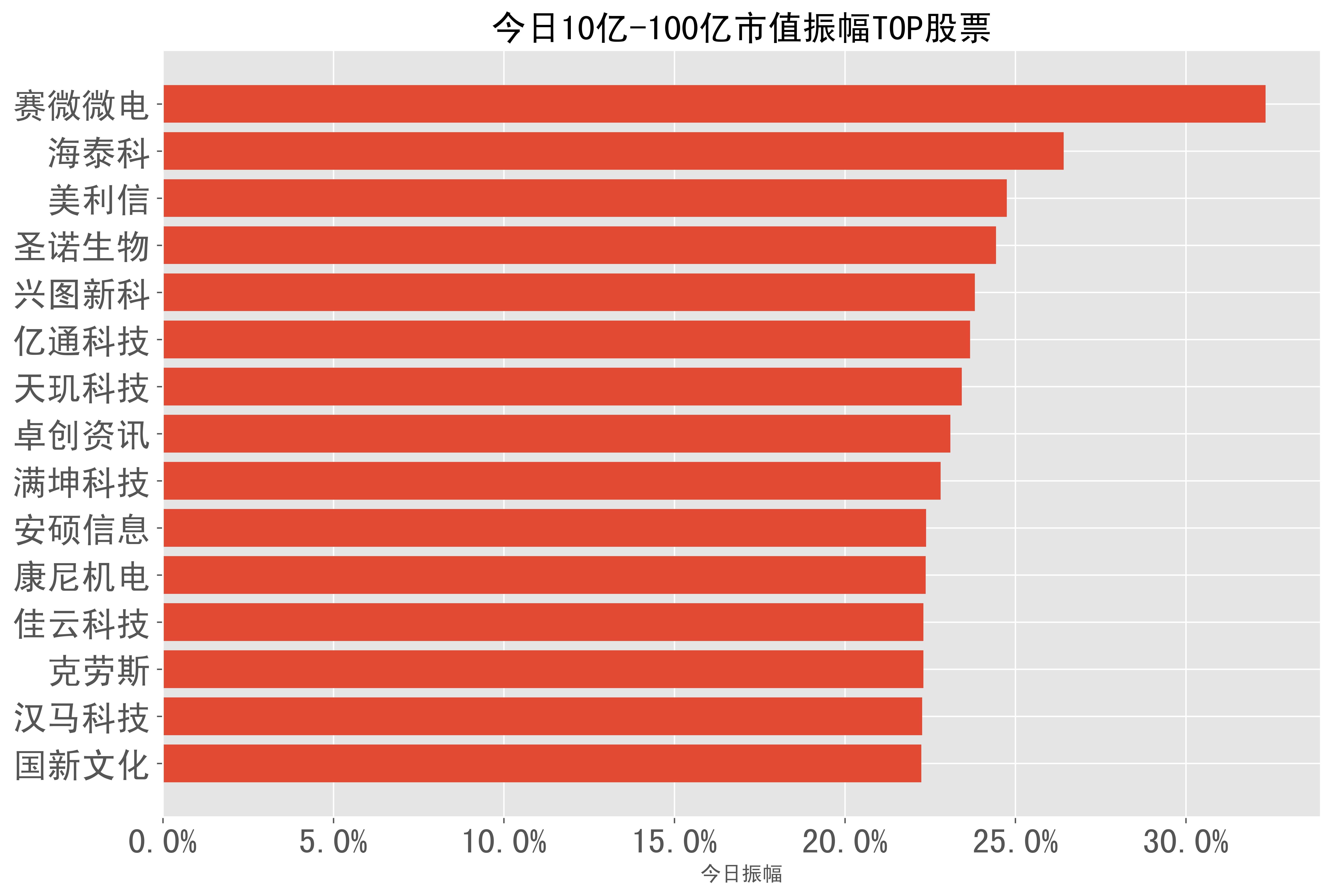 2024-02-28:a股日报-股票振幅分类榜单_科技_云维股份_信息