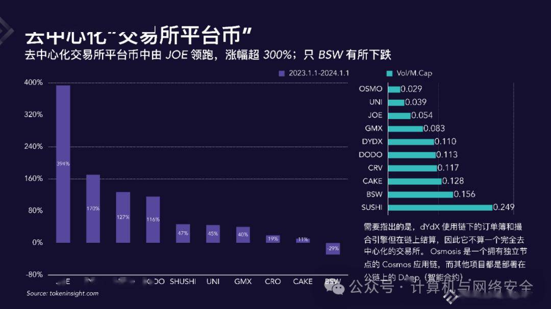 数字货币交易所2023年度报告_pdf_计算机_公众