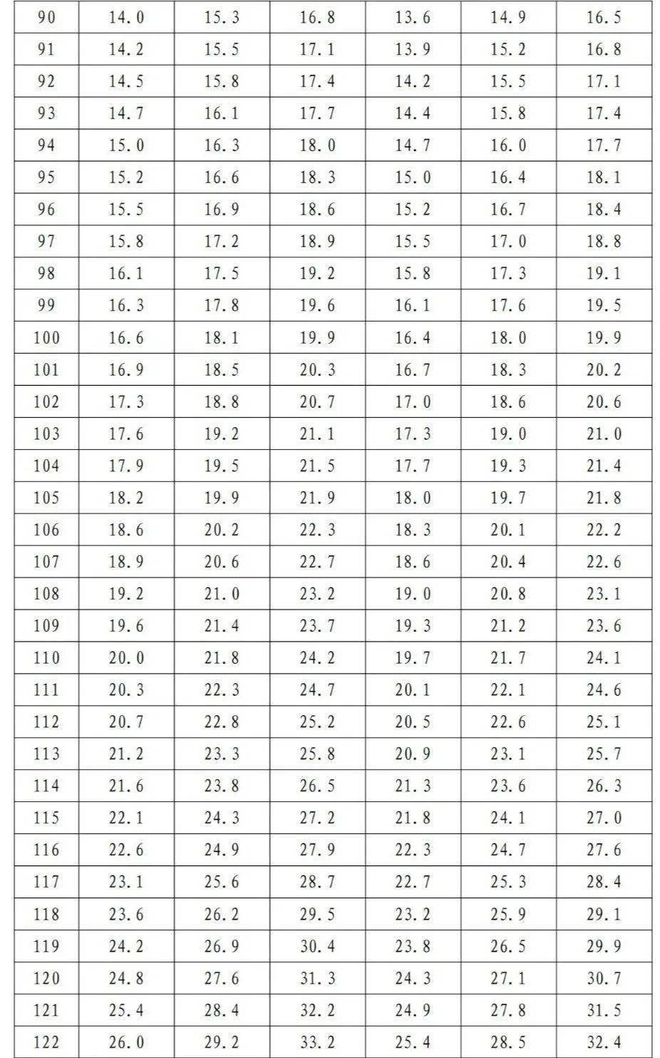 儿童肥胖标准 对照表图片