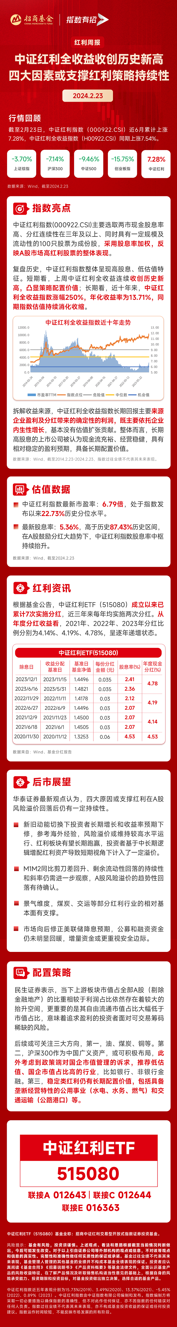 中证红利全收益收创历史新高,四大因素或支撑红利策略持续性_指数