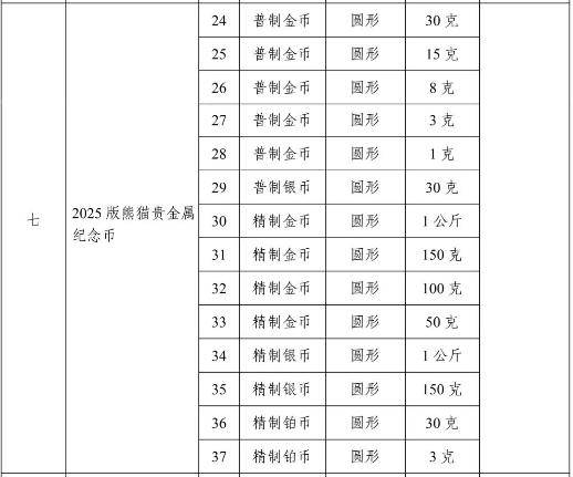 下一枚大火的纪念币!_我国_规格_市场