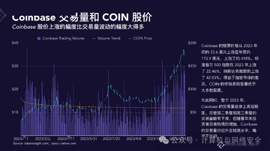 数字货币交易所2023年度报告_pdf_计算机_公众