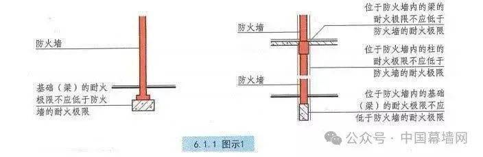 防火墙和防火隔墙怎么选