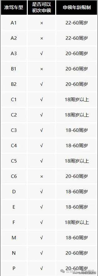 2024驾驶证年龄限制调整了,多少岁不能开车?快来看看你还能开几年?