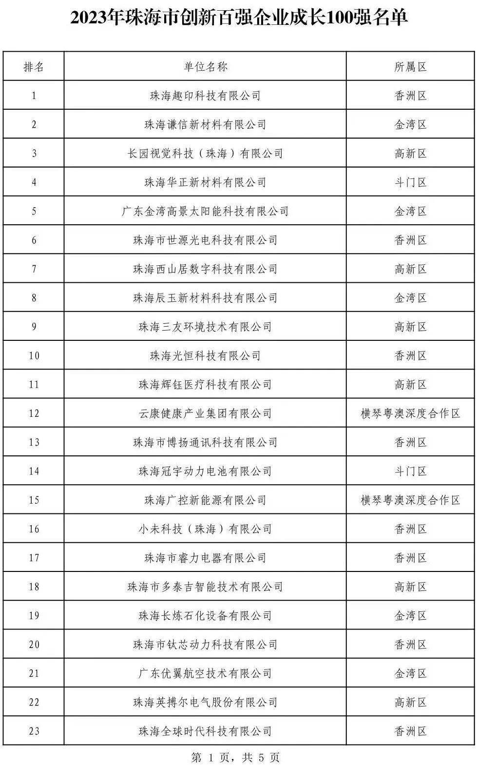 珠海这些企业,百强!_创新_科技_方面
