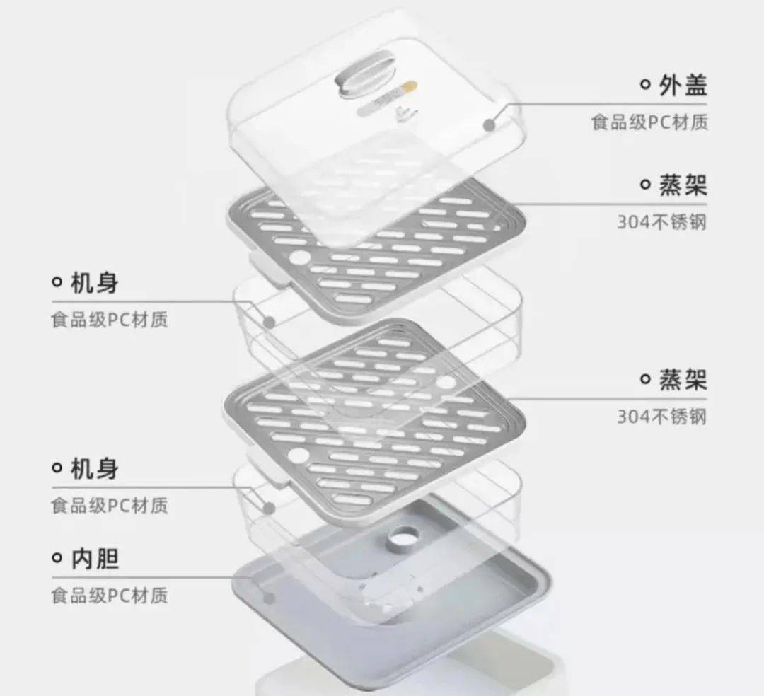 蒸蛋器,电蒸锅等需要加热的厨具,还是不要使用 pc 材质的