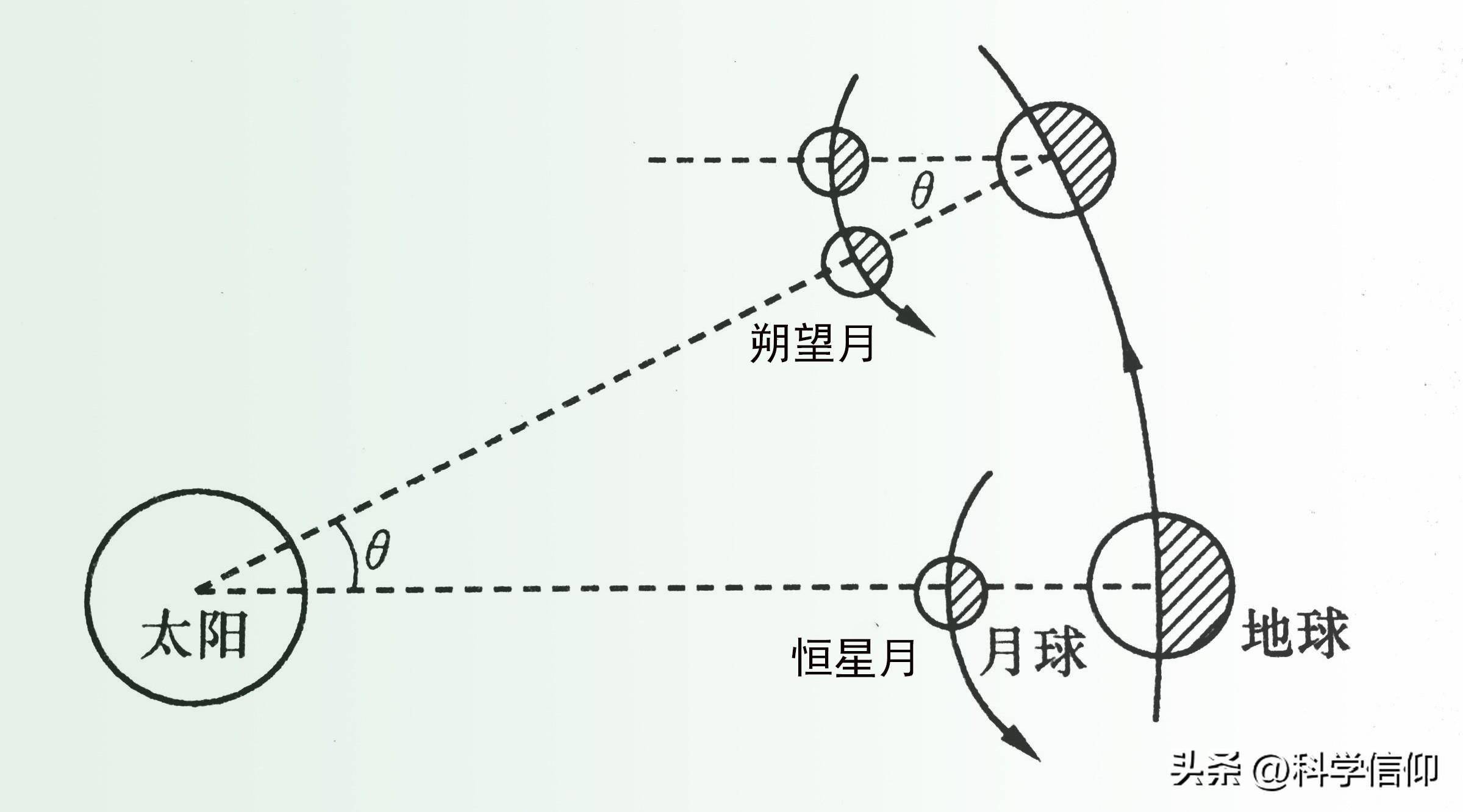 月亮圆缺变化图解图片