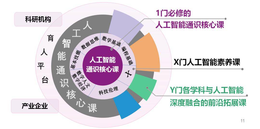 南京大学面向全体本科新生开设"人工智能通识核心课程