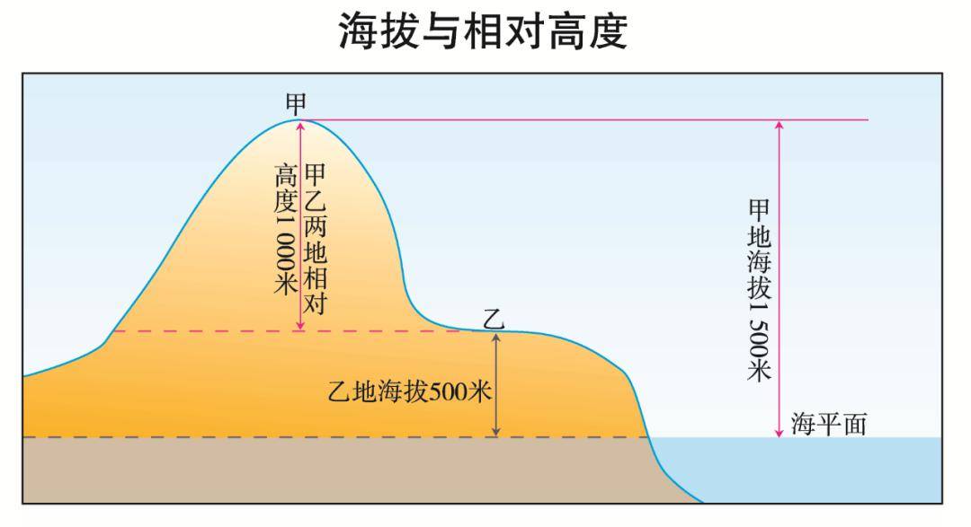 地形的影响——没有影响也是影响_等高线_坡度_地势